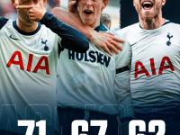 九游网址-包含热刺逆袭成功大胜曼联，英超冠军形势风起云涌的词条