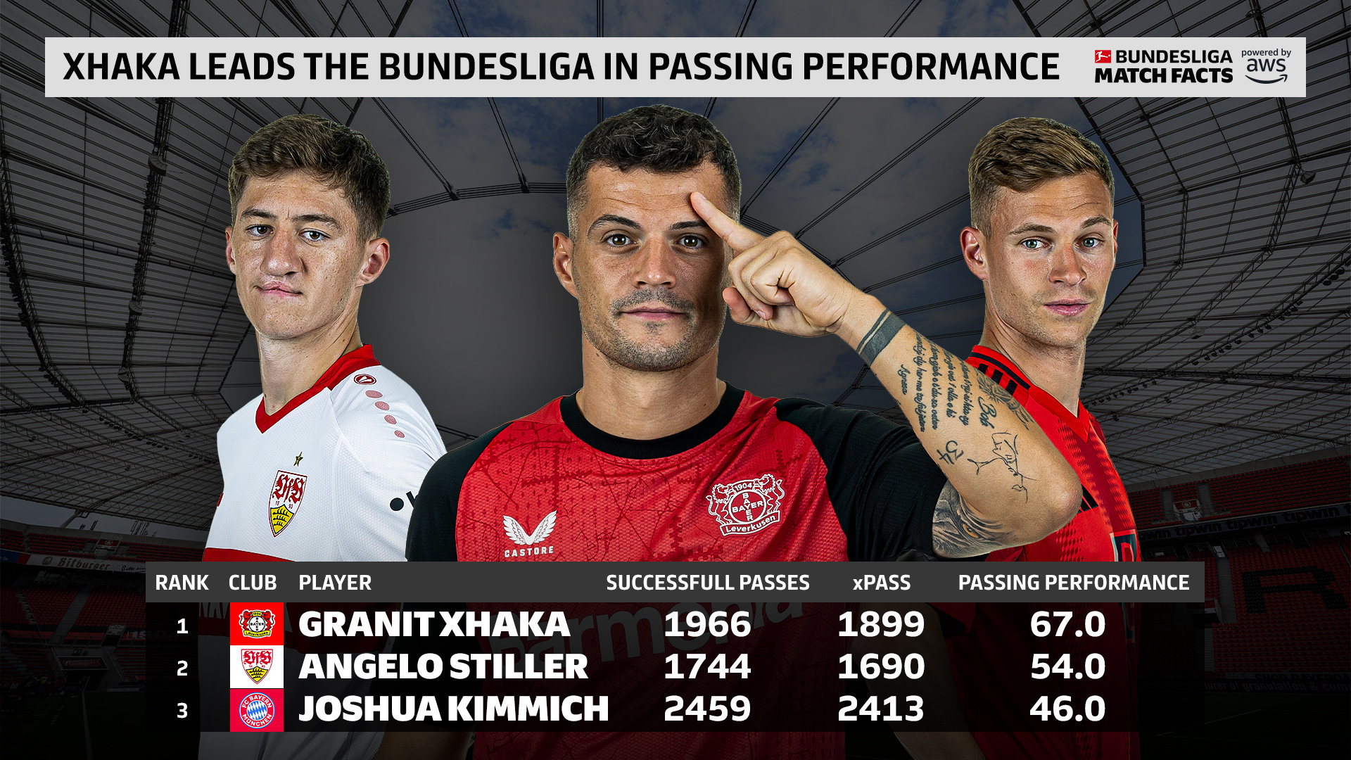 关于勒沃库森获得重要三分，缩小与积分榜前列的差距的信息