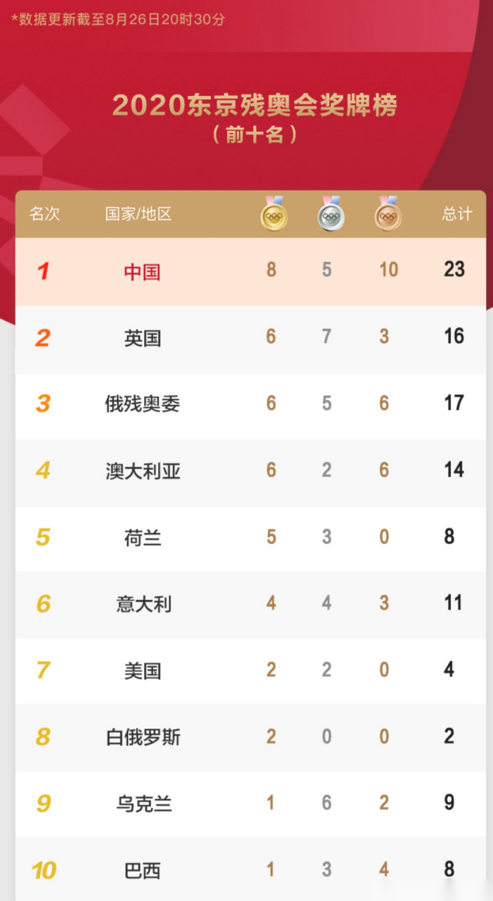 德国代表团斩获多枚奖牌，强势崛起